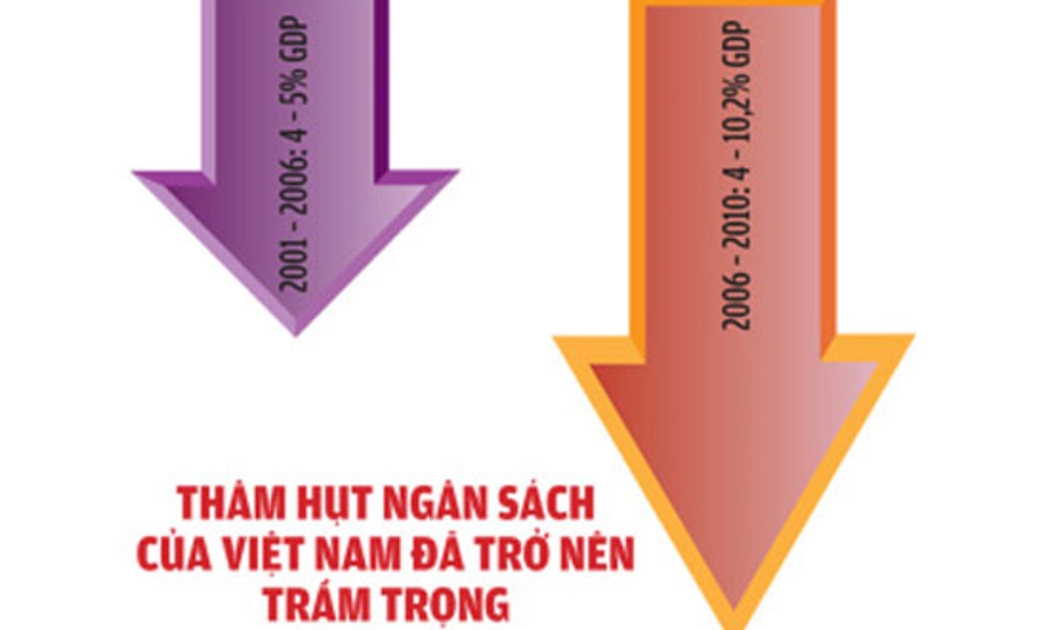 Các nhà lãnh đạo lẫn giới học giả trong nước và quốc tế đều thừa nhận những bất ổn trong nền kinh tế cũng như những thách thức trong điều hành kinh tế vĩ mô.