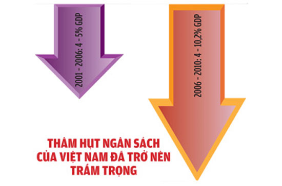 Các nhà lãnh đạo lẫn giới học giả trong nước và quốc tế đều thừa nhận những bất ổn trong nền kinh tế cũng như những thách thức trong điều hành kinh tế vĩ mô.