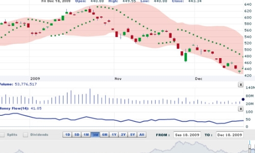 Nhận định thị trường chứng khoán tuần từ 21 - 25/12