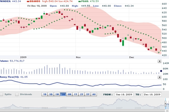 HSC cho rằng, xu hướng hiện tại cho thấy thị trường sẽ tiếp tục tăng trong tuần tới - Nguồn: VNDS.
