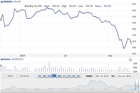 Theo VNDirect, rủi ro giảm giá là khá cao trong khi thị trường không có động lực tăng điểm bền vững - Nguồn ảnh: VNDirect.