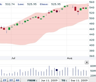 AVSC cho rằng trong tuần sau thị trường sẽ tiếp tục tăng điểm. Nhưng kịch bản hợp lý hơn sẽ là thị trường giảm nhẹ hoặc đi ngang vào đầu tuần - Nguồn: VNDS.