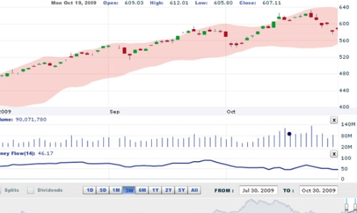 Nhận định thị trường chứng khoán tuần từ ngày 2 - 6/11