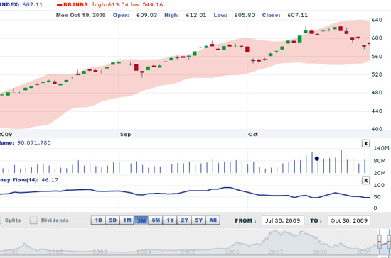 HSC cho rằng đợt điều chỉnh này sẽ tiếp tục diễn ra theo nhiều giai đoạn và tin tức tích cực ra hôm 30/10 không đủ để thay đổi xu hướng thị trường - Nguồn: VNDS.