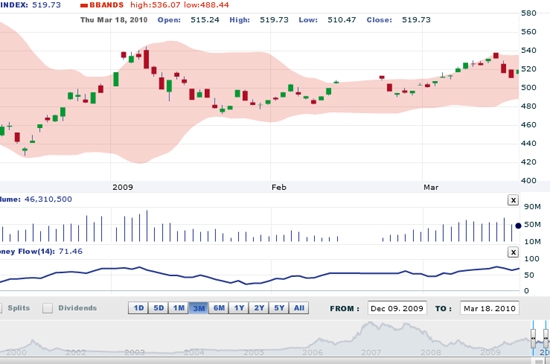 AVSC cho rằng, trong bối cảnh thị trường không có thông tin quá xấu, nhưng cũng chưa có thông tin tốt đủ mạnh, chúng tôi dự kiến VN-Index sẽ dao động trong biên độ hẹp 510-530 điểm trong thời gian tới - Nguồn ảnh: VNDS.