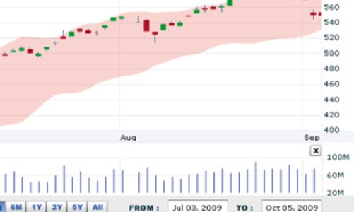 Nhận định thị trường chứng khoán ngày 6/10