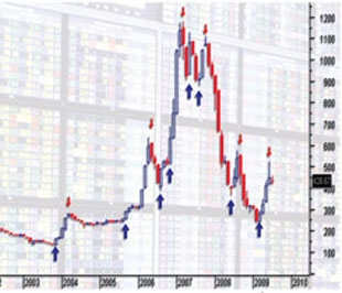 Giá chứng khoán sụt giảm trên thị trường khiến nhiều nhà đầu tư lo ngại cho túi tiền của mình - Ảnh: Lê Quang Nhật.