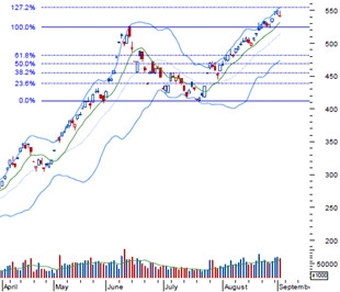 SSI cho rằng sự giảm điểm nhẹ ngày 3/9 chưa báo hiệu cho một xu hướng điều chỉnh - Nguồn: BVSC.