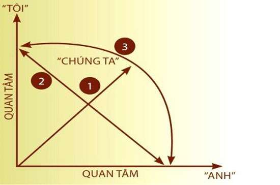 Biểu đồ minh họa hàm số quan tâm với các tham số.