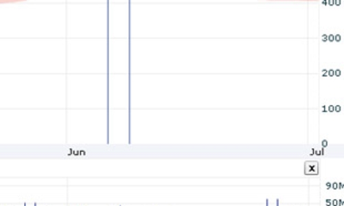 Nhận định thị trường chứng khoán ngày 4/8
