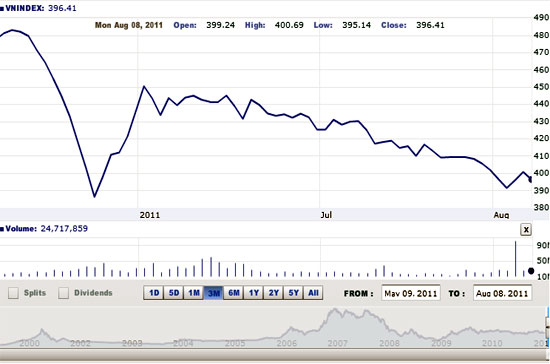 Thị trường giảm điểm khá mạnh ngay sau khi hồi phục 2 phiên liên tiếp - Nguồn ảnh: VNDirect.