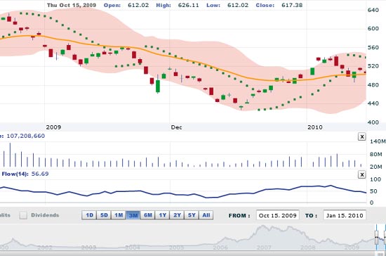 HSC cho rằng, thị trường có thể sẽ tiếp tục biến động trong một biên độ hẹp gần với mốc hiện tại - Nguồn: VNDS.