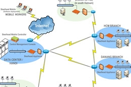 Sàn Tp.HCM đã chấp thuận cho Công ty Cổ phần Công nghệ Mạng và Truyền thông (mã CMT) đăng ký niêm yết 8 triệu cổ phiếu.