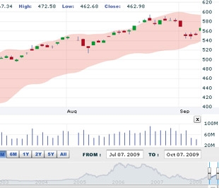 Sự hưng phấn của thị trường theo chúng tôi là hoàn toàn có cơ sở trong viễn cảnh kinh tế sáng sủa và kết quả kinh doanh quý 3 sắp công bố - Nguồn: VNDS.