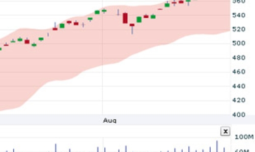 Nhận định thị trường chứng khoán tuần từ 28/9 - 2/10