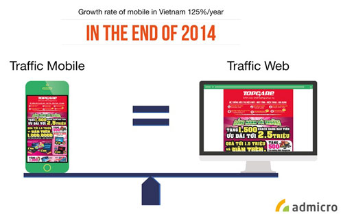 Mobile Ads: “Xương sống” gia tăng hiệu quả marketing 3