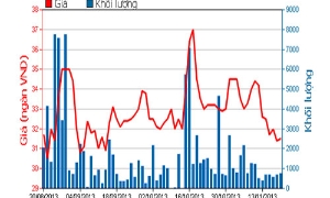 Lotte muốn tăng tỷ lệ nắm giữ tại BBC lên 43,57%