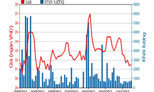 Lotte muốn tăng tỷ lệ nắm giữ tại BBC lên 43,57%