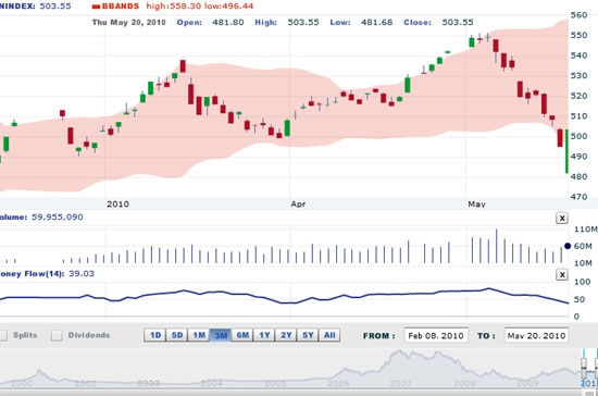 AVS cho rằng VN-Index và HNX-Index khả năng sẽ có những phiên tăng, giảm xen kẽ và lực bán sẽ gia tăng trong những phiên tăng điểm - Nguồn ảnh: VNDS.