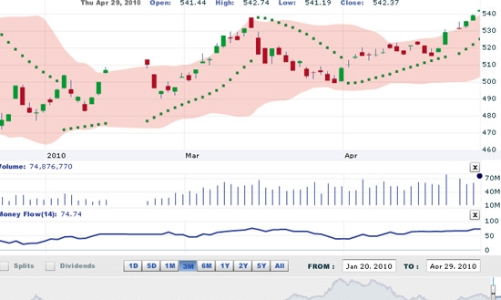 Nhận định thị trường chứng khoán tuần từ 4-7/5