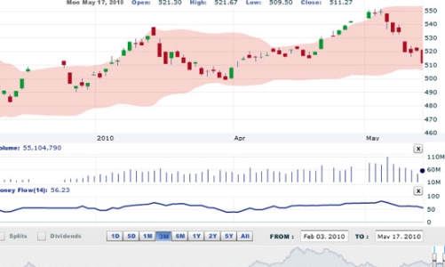 Nhận định thị trường chứng khoán ngày 18/5
