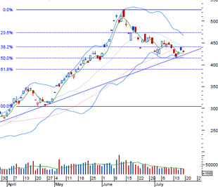 HSC cho rằng những nhà đầu tư nước ngoài với lượng tiền mặt dồi dào sẽ mua vào dù xu hướng có đi về đâu - Nguồn: BVSC.