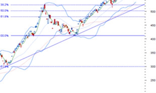 Nhận định thị trường chứng khoán ngày 7/10