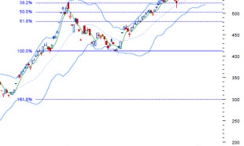 Nhận định thị trường chứng khoán ngày 30/9