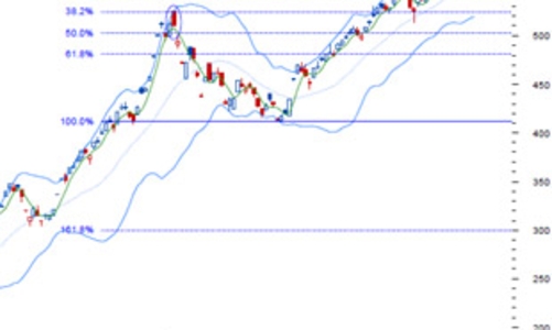 Nhận định thị trường chứng khoán ngày 29/9