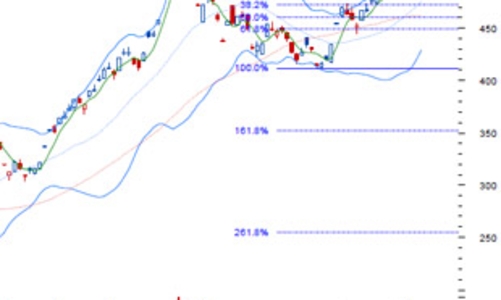 Nhận định thị trường chứng khoán ngày 19/8