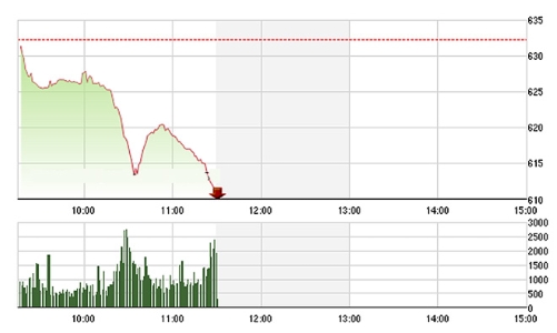 Chứng khoán sáng 24/6: Suy sụp vì Brexit