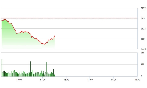 Chứng khoán sáng 16/1: Xả mạnh tay