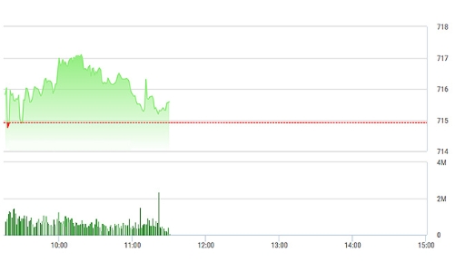 Chứng khoán sáng 17/3: ETF xả sớm