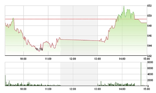Chứng khoán chiều 26/7: “Của nợ” GAS