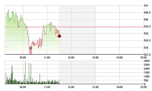 Chứng khoán sáng 29/1: Tâm lý nghỉ ngơi chi phối
