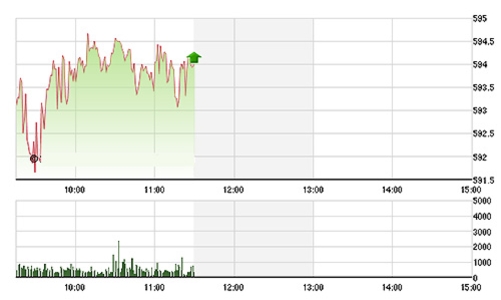 Chứng khoán sáng 26/11: BID tơi tả ngày hàng về