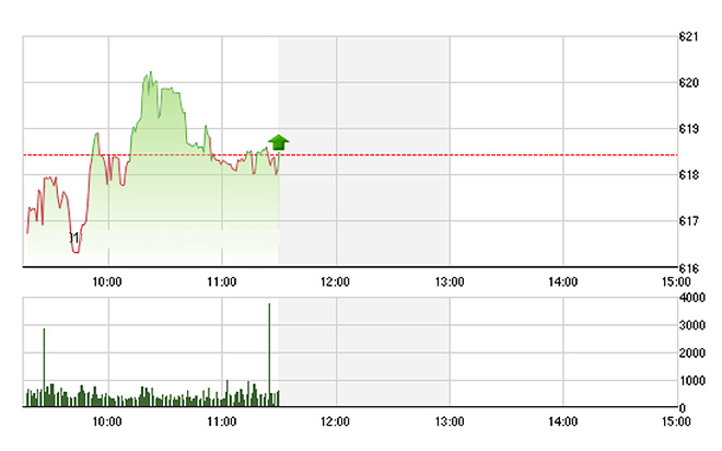 VN-Index không có được sự đồng thuận của các blue-chips lớn nhất, chuyển động rất lình xình và yếu - Ảnh: TVSI.