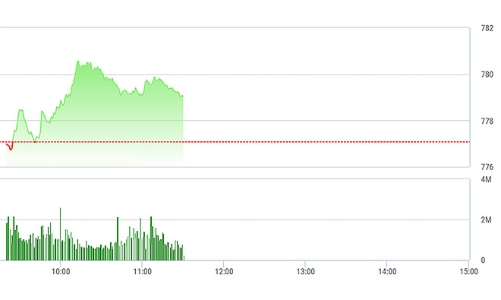 Chứng khoán sáng 31/7: Tâm điểm đà giảm cổ phiếu thép 