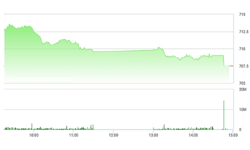 Chứng khoán ngày 2/3: Hưng phấn tan nhanh