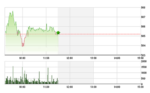 VN-Index lình xình do tâm lý thận trọng cao độ của nhà đầu tơ. Dòng tiền thu hẹp nhanh chóng. ảnh TVsI