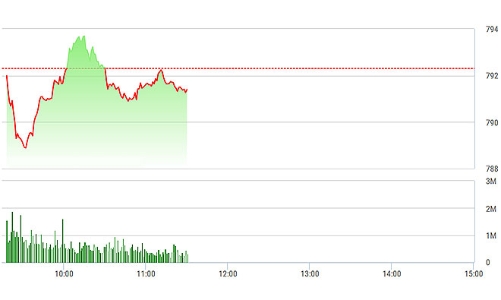 Chứng khoán sáng 6/9: Thị trường nhuộm đỏ cùng thế giới