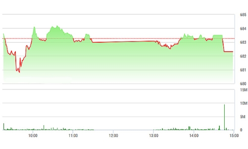 Chứng khoán chiều 19/1: Vốn ngoại xả mạnh trên sàn