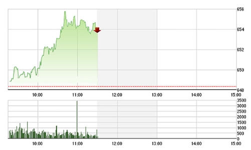 Chứng khoán sáng 11/8: “Bung trần” ở VIC, HAG