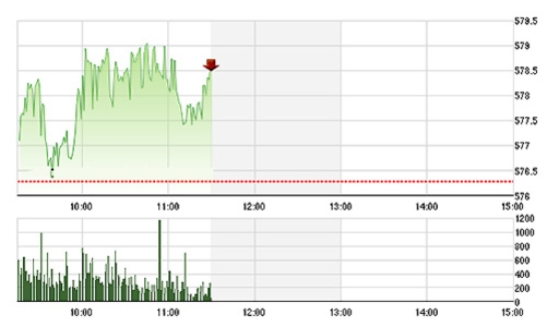 Chứng khoán sáng 30/12: HHS kịch trần sau khi phá đáy
