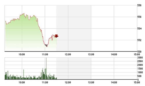 Chứng khoán sáng 14/1: Tai họa kép