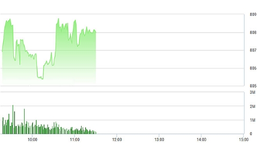 Chứng khoán sáng 29/9: Kịch cũ có lặp lại?