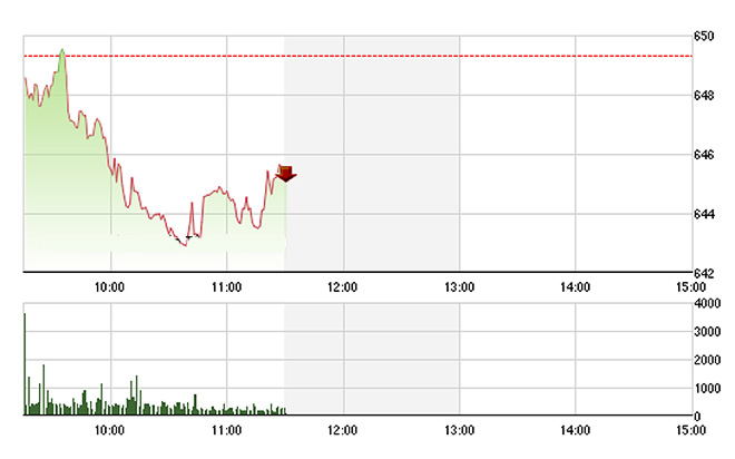 VN-Index chỉ còn trông cậy vào số ít cổ phiếu blue-chips cá biệt.