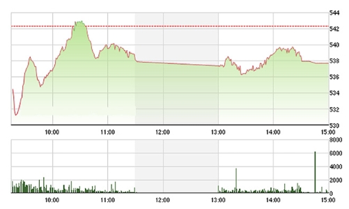 Chứng khoán ngày 26/1: Đẩy trụ?