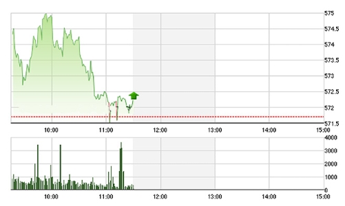 Chứng khoán sáng 10/3: Cổ phiếu tầm trung lại tỏa sáng