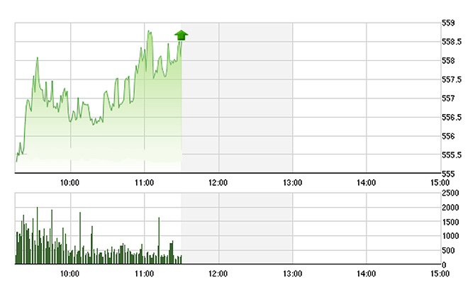 VN-Index đang tăng rất tốt với độ rộng mở rộng - Ảnh: TVSI.<br>
